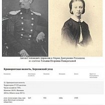 АПРАКСІНА М. Д ,1845 рік