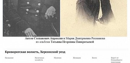 АПРАКСІНА М. Д ,1845 рік