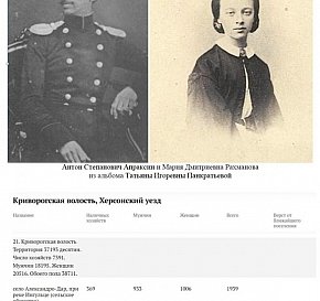 АПРАКСІНА М. Д ,1845 рік