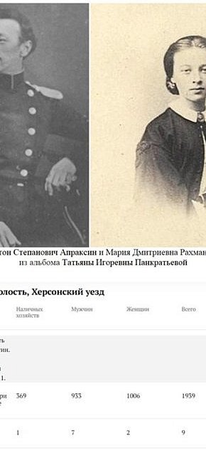 АПРАКСІНА М. Д ,1845 рік