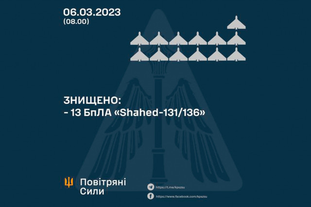 В небе над Украиной уничтожены 13 «шахедов»
