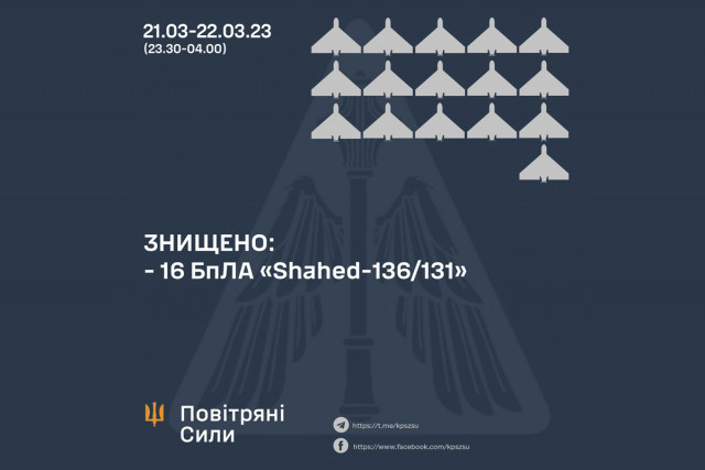 Атака «шахедов» с севера: силы обороны уничтожили 16 ударных дронов