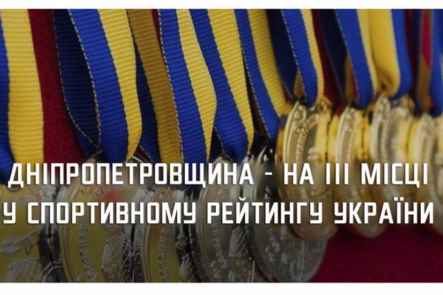 Дніпропетровщина в трійці лідерів у всеукраїнському спортивному рейтингу