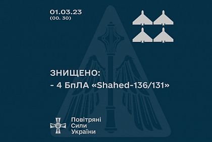 Силы ПВО уничтожили 4 вражеских беспилотника