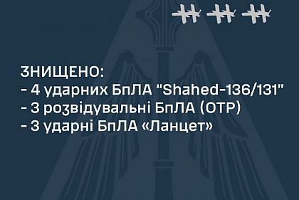 Вночі ППО знищили 10 повітряних цілей