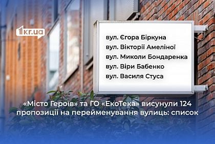 «Місто Героїв» та ГО «ЕкоТека» висунули 124 пропозиції на перейменування вулиць: список