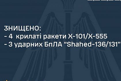 Вночі над Дніпропетровщиною збили 2 крилаті ракети та 1 «шахеда»