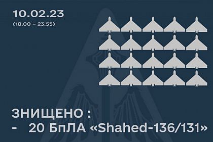 Повітряні сили ввечері та вночі знищили 20 ворожих безпілотників