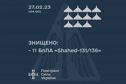 В небе над Украиной силы ПВО уничтожили 11 ударных дронов