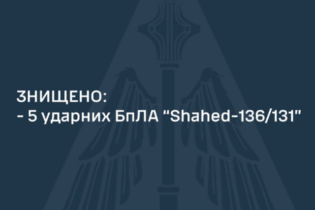 Сили ППО вночі знищили всі п`ять «Шахедів», запущених росіянами