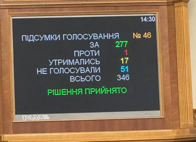 Верховна Рада повернула 30 тисяч гривень доплат військовим
