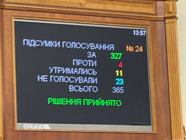 Парламент підтримав звільнення Олексія Резнікова з посади Міністра оборони України