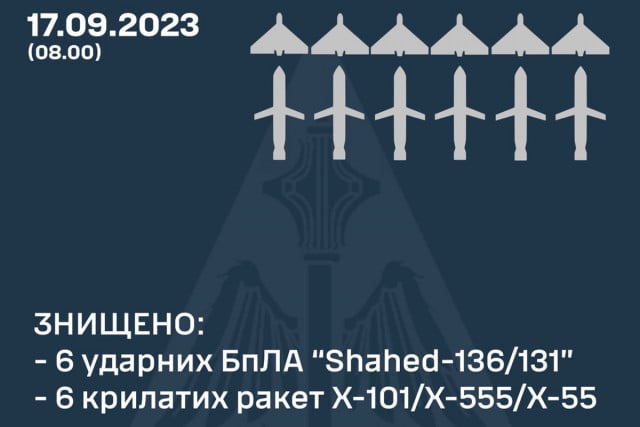 Ночью ПВО уничтожили 12 воздушных целей