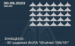 Россияне ночью атаковали Украину 40 «Шахедами», из них 30 уничтожила ПВО