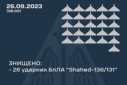 В небе над Украиной уничтожили 26 «шахедов»