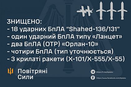 Дрони, «Калібри» з Чорного моря, ракети з літаків - Повітряні сили розповіли про нічну атаку РФ