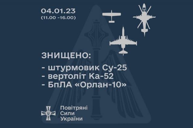 ЗСУ знищили штурмовик Су-25, вертоліт Ка-52 та БПЛА «Орлан-10»