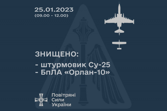 ВСУ уничтожили на востоке российский штурмовик Су-25 и «Орлан»