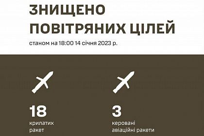 Сили оборони знищили 18 крилатих ракет і три керовані авіаракети - Залужний