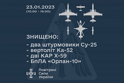 Вооруженные силы Украины уничтожили шесть вражеских целей