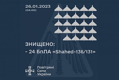 За ночь украинские военные уничтожили 24 вражеских дрона-камикадзе