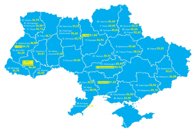 Складено рейтинг міст-лідерів та аутсайдерів України
