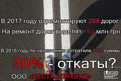 В Кривом Роге на ремонте 208 дорог и «поребриков» чиновники сэкономят 359 тысяч гривен