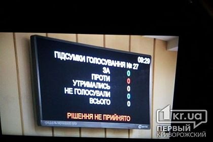 Мэр решил отложить решение важных для города вопросов