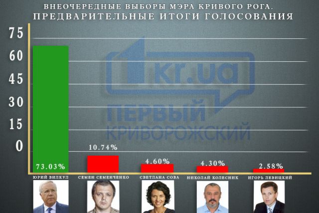 Новости в истре московская область