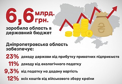 Фото к новости Главное фото новости