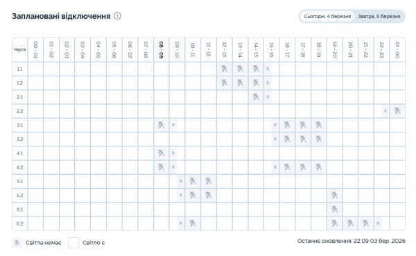 график ДТЭК