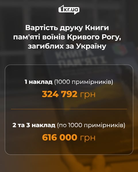 Вартість друку Книги пам’яті загиблих воїнів Кривого Рогу — ціна накладів 1000 примірників за даними закупівель