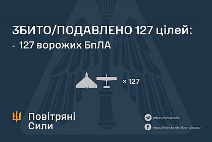 Ночная атака дронов: силы ПВО сбили 127 БПЛА, есть попадания