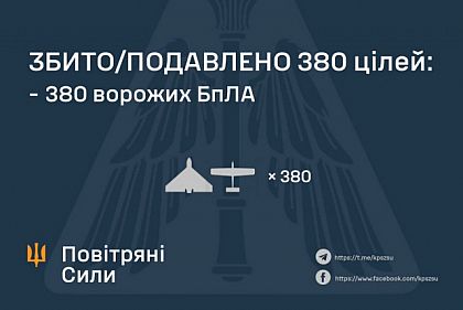 Сбито 380 дронов: как Украина отразила массированную атаку РФ