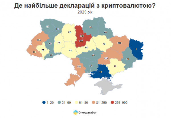 декларации с криптовалютой
