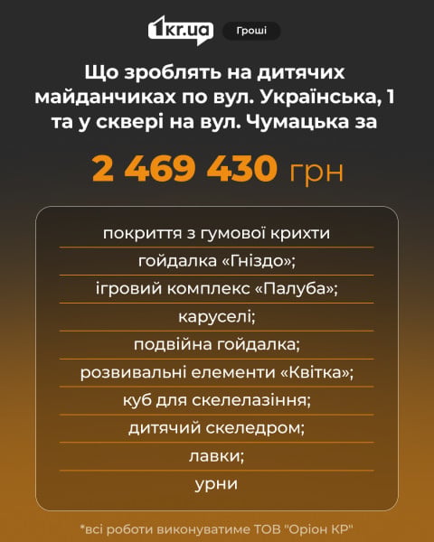 Инфографика 