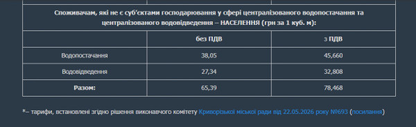 тарифи на воду Кривий Ріг
