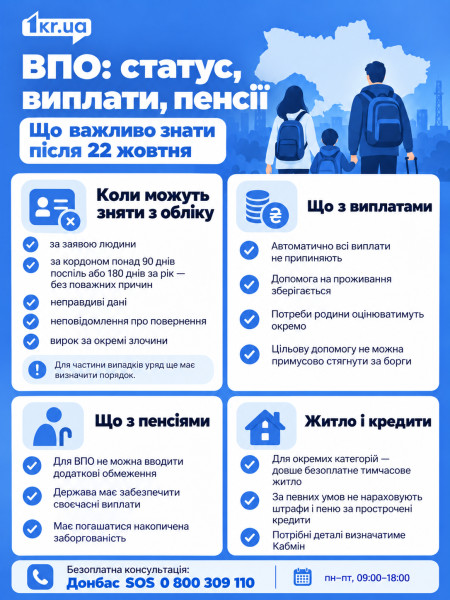 Зміни для ВПО з 22 жовтня 2026 року