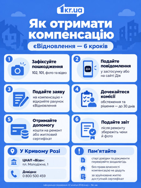 Як отримати компенсацію за пошкоджене обстрілами житло через єВідновлення