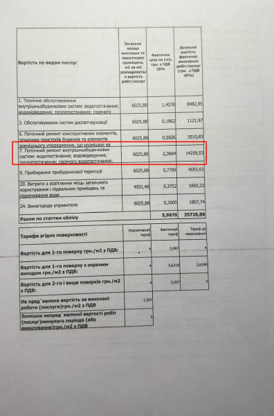 Звіт «УЮТ-2011» про витрати на утримання багатоповерхівки у Кривому Розі, де зазначено 14 259,53 гривні на поточний ремонт водопостачання, водовідведення та опалення
