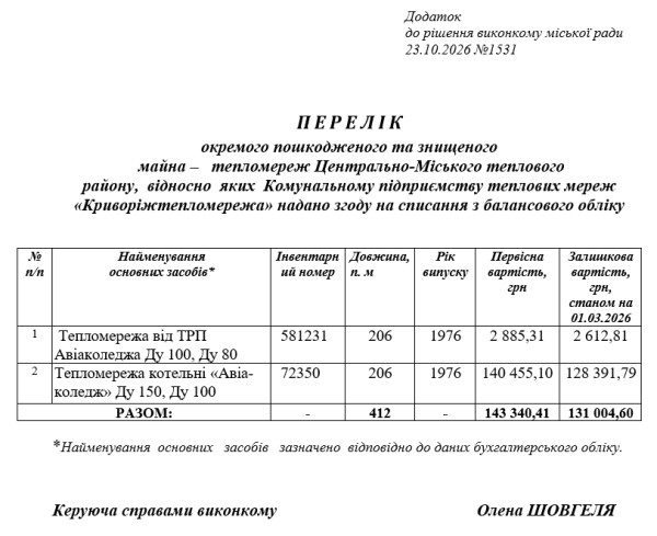 Перелік об'єктів, які спише Криворіжтепломережа Криворіжтепломережа спише тепломережі