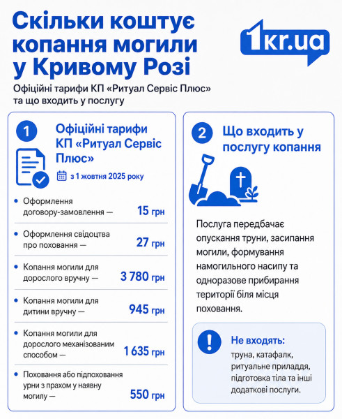 Инфографика с официальными тарифами КП «Ритуал Сервис Плюс» на копание могилы в Кривом Роге и перечнем услуг, которые входят в стоимость
