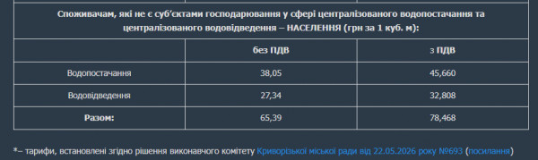 тарифы на воду в Кривом Роге