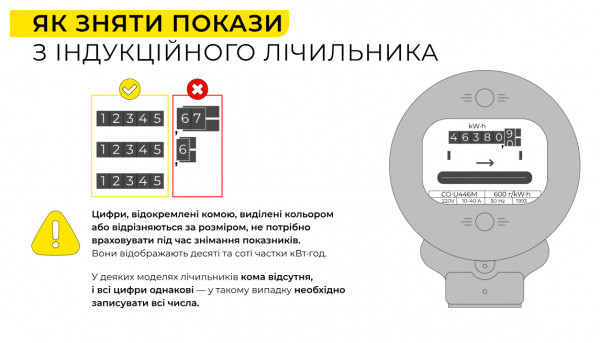 Инструкция, как правильно снять показания с индукционного электросчетчика