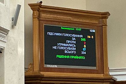 В Україні знову продовжили режим воєнного стану