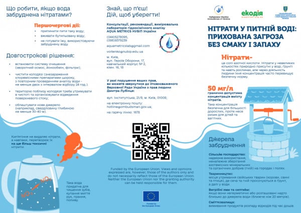 Инфографика о нитратах в питьевой воде, источниках загрязнения и действиях при превышении нормы