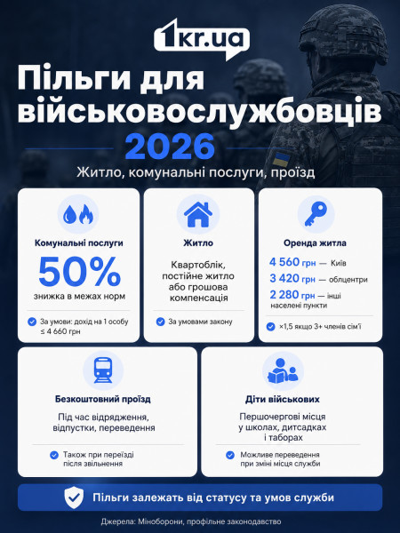 Льготы для военнослужащих в 2026 году: жилье, коммунальные услуги, аренда и проезд