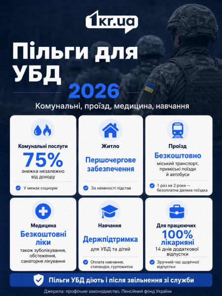 Льготы для участников боевых действий в 2026 году: коммунальные услуги, жилье, проезд, медицина и обучение