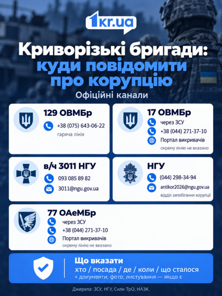 Инфографика с контактами ВСУ, Сил ТрО, Минобороны, НАПК и НАБУ для сообщений о коррупции