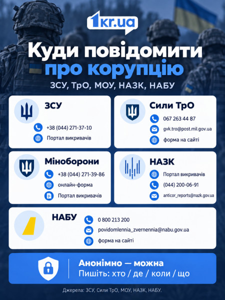 Инфографика с контактами криворожских воинских частей и Нацгвардии для сообщений о коррупции